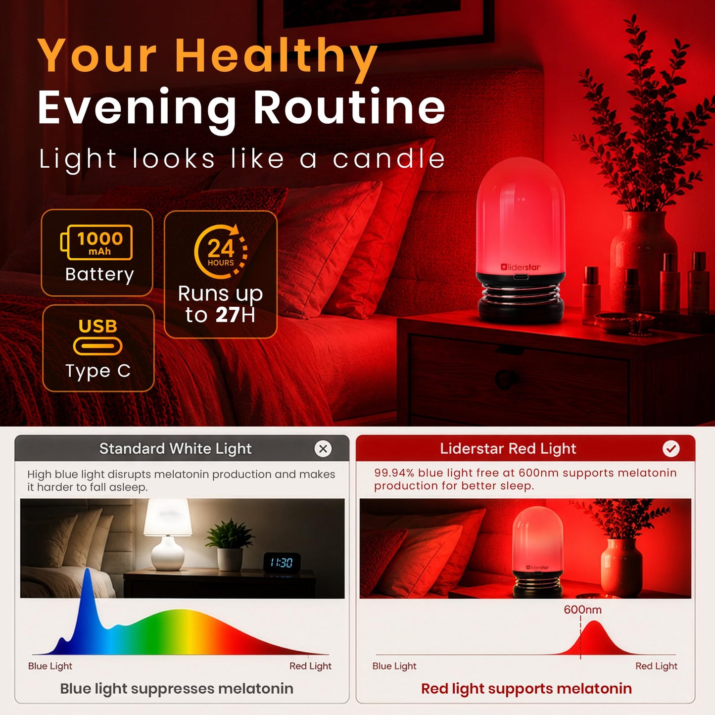 Red Light Night Light for Sleep, 3 Light Modes in One Lamp, Amber Light, Red Light & Dual Light, Rechargeable Dimmable Bedside Reading Lamp, Portable Night Light for Bedroom & Nursery